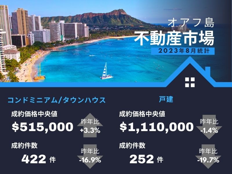 ハワイ不動産2023年8月速報値